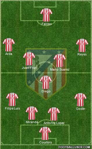 Atlético Madrid B Formation 2011