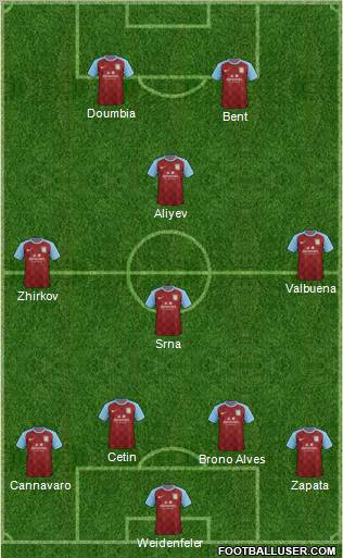 Aston Villa Formation 2011