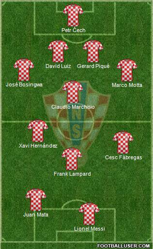 Croatia Formation 2011