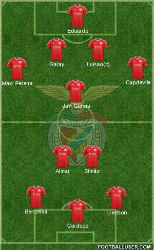 Sport Lisboa e Benfica - SAD Formation 2011