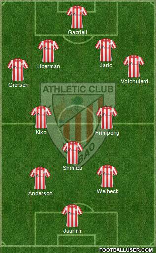 Bilbao Athletic Formation 2011