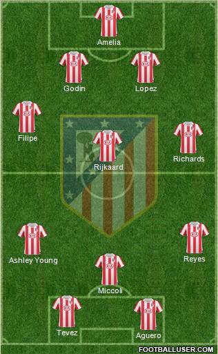 Atlético Madrid B Formation 2011