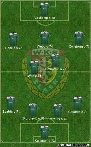 WKS Slask Wroclaw Formation 2011