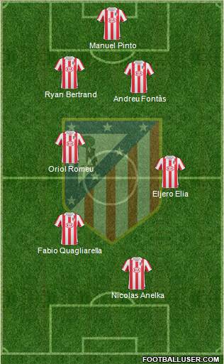 Atlético Madrid B Formation 2011