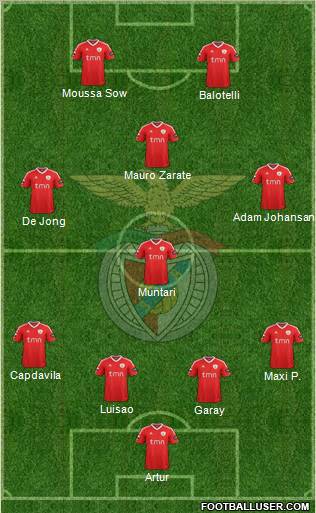 Sport Lisboa e Benfica - SAD Formation 2011