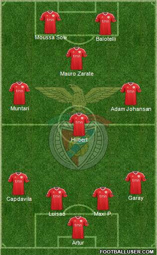 Sport Lisboa e Benfica - SAD Formation 2011