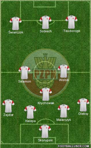 Poland Formation 2011