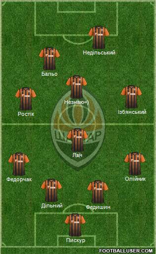 Shakhtar Donetsk Formation 2011