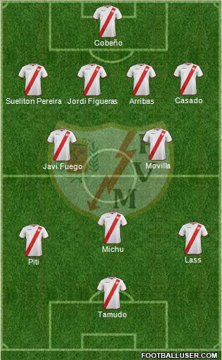 Rayo Vallecano de Madrid S.A.D. Formation 2011