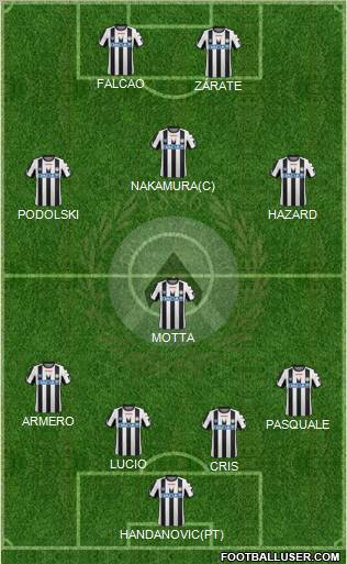 Udinese Formation 2011