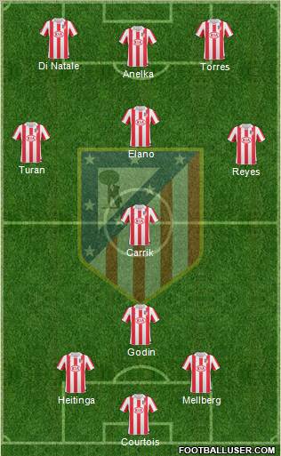 Atlético Madrid B Formation 2011