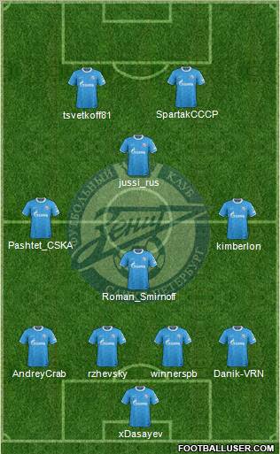 Zenit St. Petersburg Formation 2011