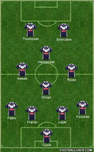 Melbourne Victory FC Formation 2011