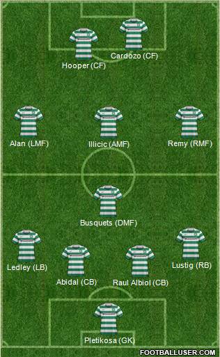 Celtic Formation 2011