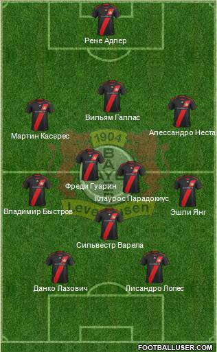 Bayer 04 Leverkusen Formation 2011