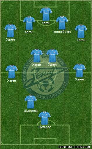 Zenit St. Petersburg Formation 2011