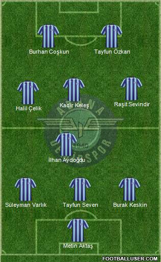 Adana Demirspor Formation 2011