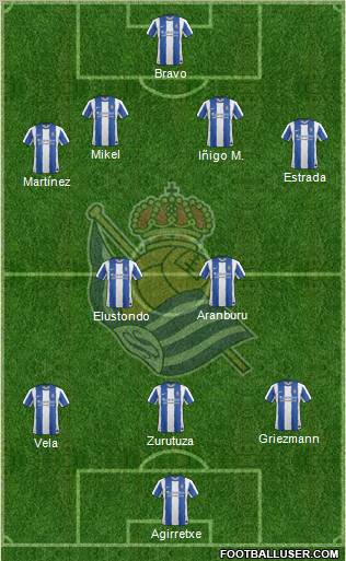 Real Sociedad S.A.D. Formation 2011