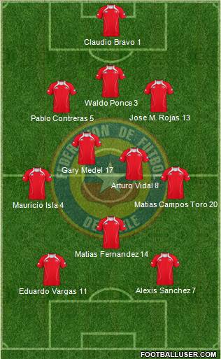 Chile Formation 2011