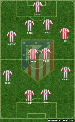 Atlético Madrid B Formation 2011