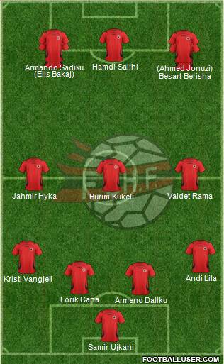 Albania Formation 2011