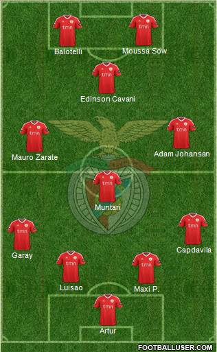 Sport Lisboa e Benfica - SAD Formation 2011