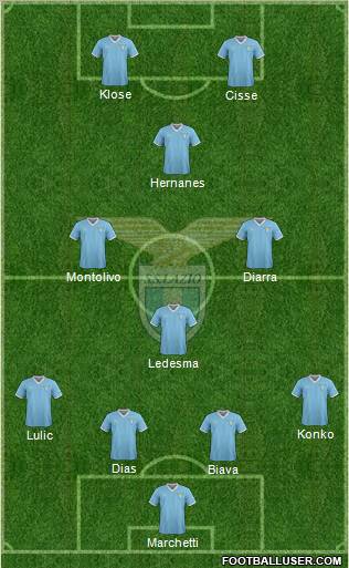 S.S. Lazio Formation 2011