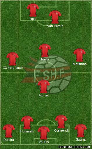 Albania Formation 2011