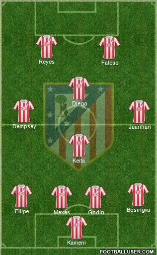 Atlético Madrid B Formation 2011