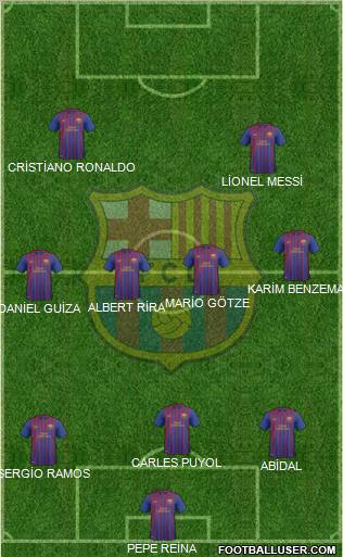 F.C. Barcelona B Formation 2011