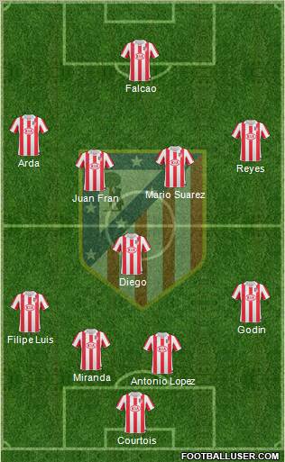 Atlético Madrid B Formation 2011