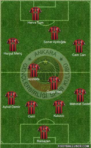 Gençlerbirligi Formation 2011