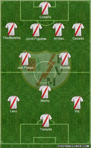 Rayo Vallecano de Madrid S.A.D. Formation 2011