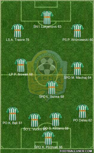 Lechia Gdansk Formation 2011