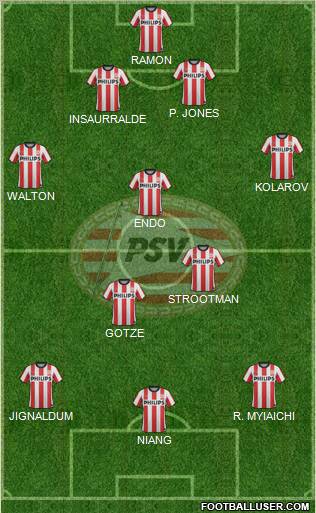 PSV Formation 2011