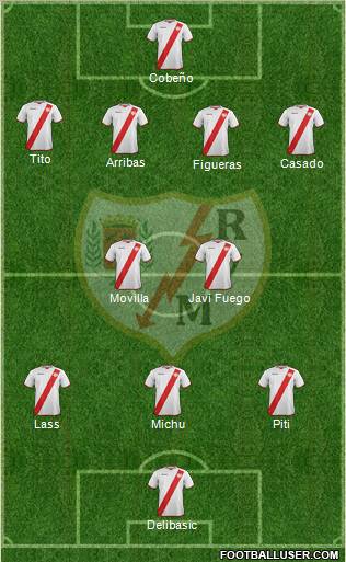 Rayo Vallecano de Madrid S.A.D. Formation 2011