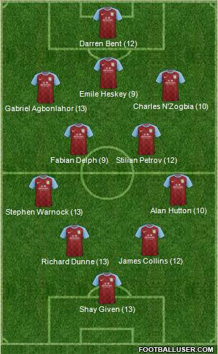 Aston Villa Formation 2011