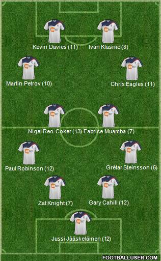 Bolton Wanderers Formation 2011