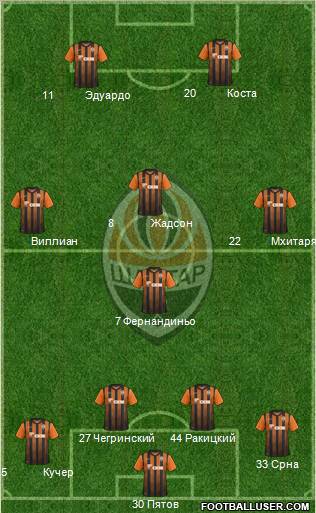 Shakhtar Donetsk Formation 2011