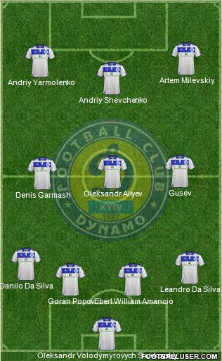 Dinamo Kiev Formation 2011