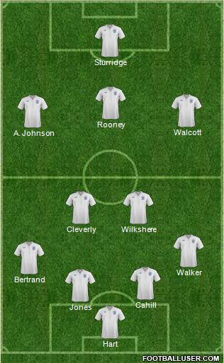 England Formation 2011