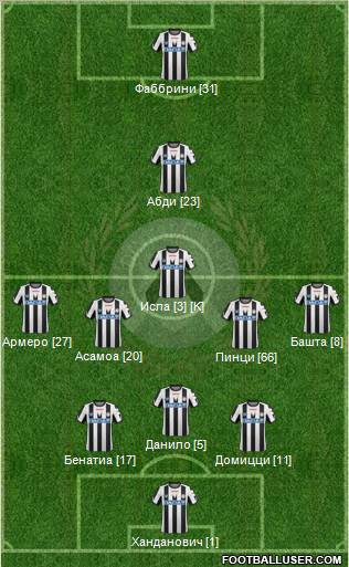 Udinese Formation 2011