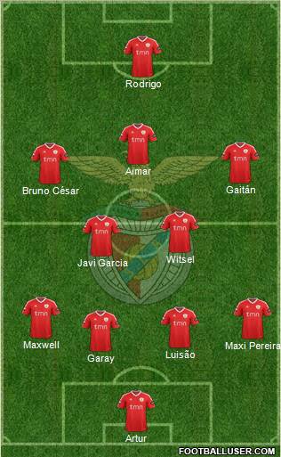 Sport Lisboa e Benfica - SAD Formation 2011