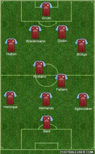 Aston Villa Formation 2011