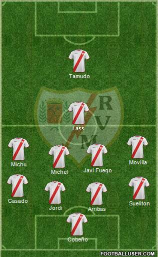 Rayo Vallecano de Madrid S.A.D. Formation 2011