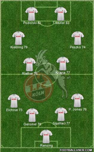 1.FC Köln Formation 2011