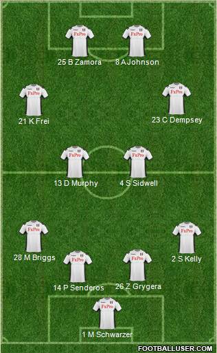 Fulham Formation 2011