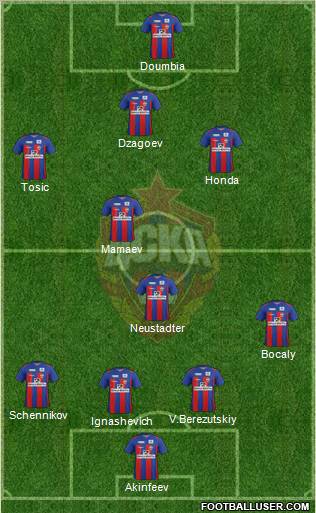 CSKA Moscow Formation 2011