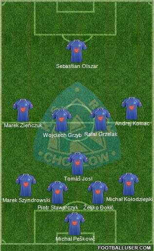 Ruch Chorzow Formation 2011