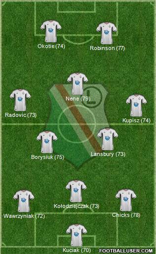 Legia Warszawa Formation 2011